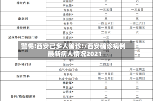 警惕!西安已多人确诊!/西安确诊病例最新病人情况2021