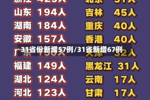 31省份新增57例/31省新增67例