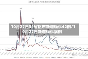 10月27日31省区市新增确诊42例/10月27日新增确诊病例