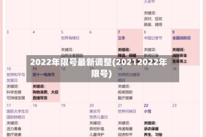 2022年限号最新调整(20212022年限号)
