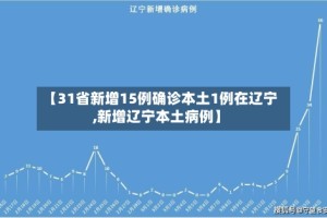 【31省新增15例确诊本土1例在辽宁,新增辽宁本土病例】