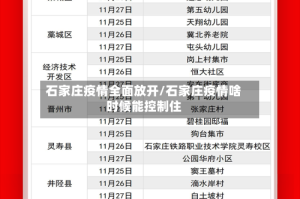 石家庄疫情全面放开/石家庄疫情啥时候能控制住