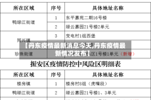 【丹东疫情最新消息今天,丹东疫情最新情况发布】