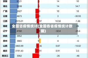 全国省疫情统计(全国各省疫情统计数据)