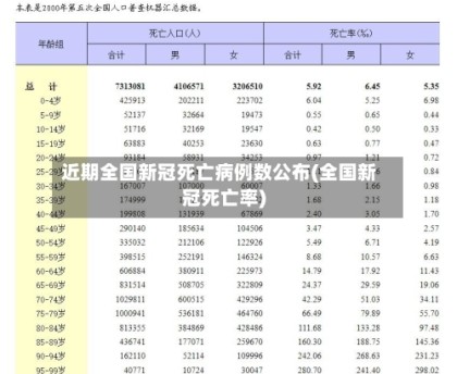 近期全国新冠死亡病例数公布(全国新冠死亡率)