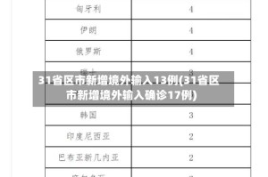 31省区市新增境外输入13例(31省区市新增境外输入确诊17例)