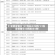 31省新增确诊107例本土90例/31省新增确诊33例本土1例!