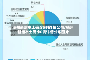 德州新增本土确诊6例详情公布/德州新增本土确诊6例详情公布图片