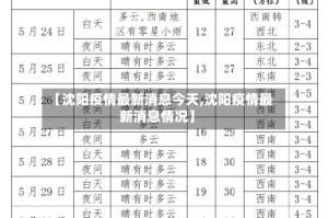 【沈阳疫情最新消息今天,沈阳疫情最新消息情况】