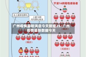 广州疫情最新消息今天新增25/广州疫情最新数据今天