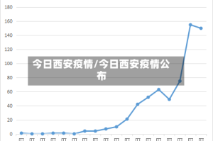 今日西安疫情/今日西安疫情公布