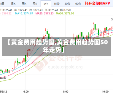 【黄金费用趋势图,黄金费用趋势图50年走势】