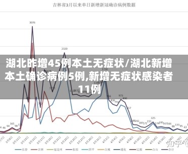 湖北昨增45例本土无症状/湖北新增本土确诊病例5例,新增无症状感染者11例