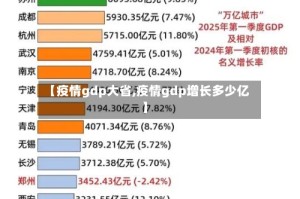 【疫情gdp大省,疫情gdp增长多少亿】