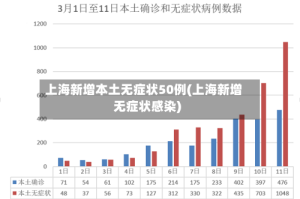 上海新增本土无症状50例(上海新增无症状感染)