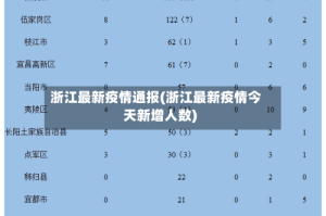 浙江最新疫情通报(浙江最新疫情今天新增人数)