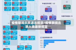 疫情期间北京进出规定/疫情期间北京入境最新规定