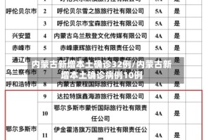 内蒙古新增本土确诊32例/内蒙古新增本土确诊病例10例