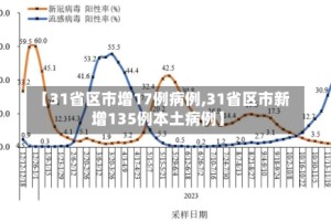 【31省区市增17例病例,31省区市新增135例本土病例】