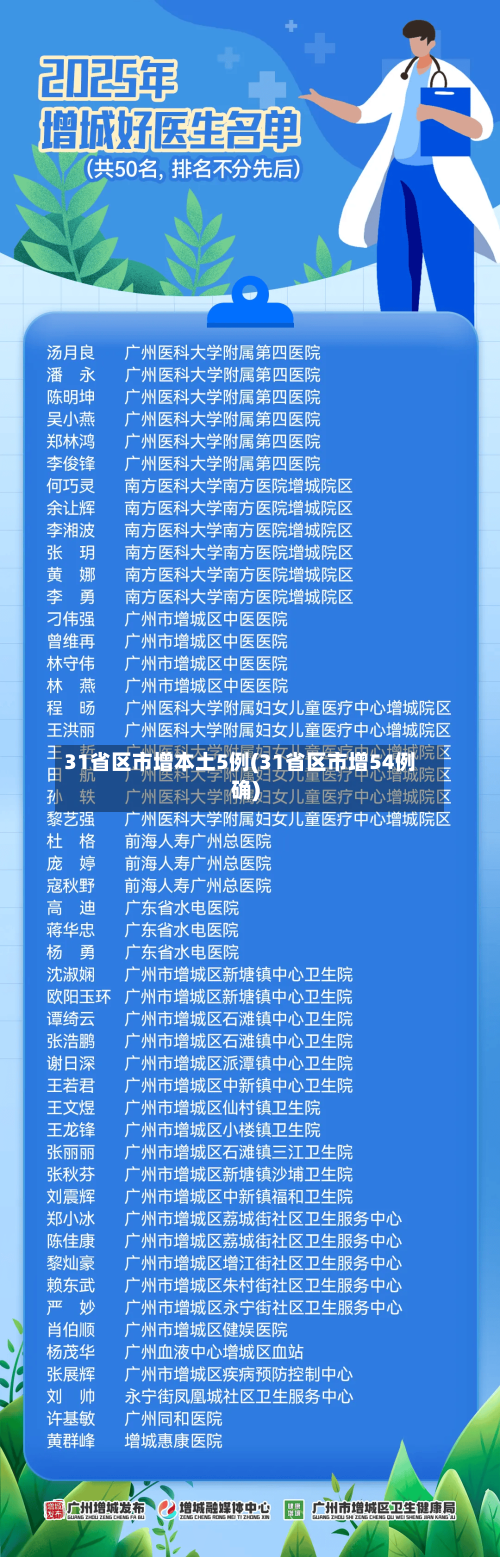 31省区市增本土5例(31省区市增54例确)-第2张图片