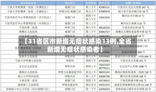 【31省区市新增无症状感染13例,全省新增无症状感染者】-第1张图片