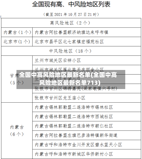 全国中高风险地区最新名单(全国中高风险地区最新名单713)-第2张图片