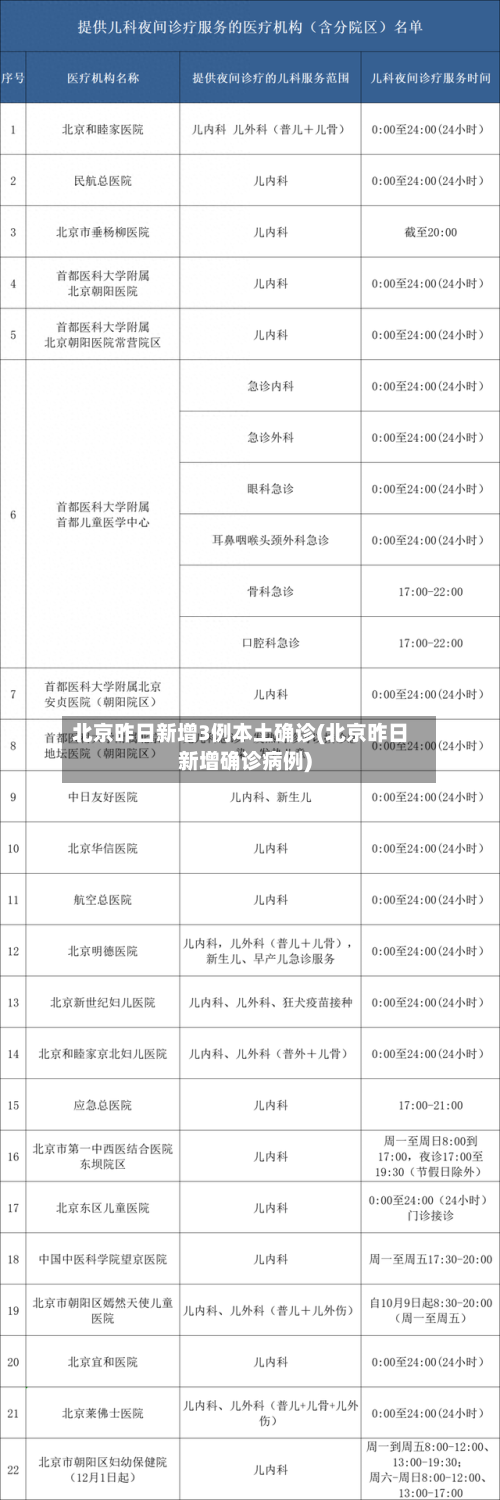 北京昨日新增3例本土确诊(北京昨日新增确诊病例)-第3张图片