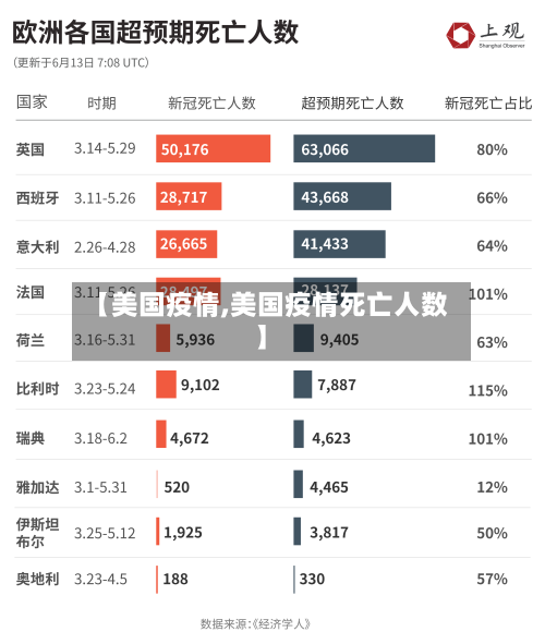 【美国疫情,美国疫情死亡人数】-第2张图片
