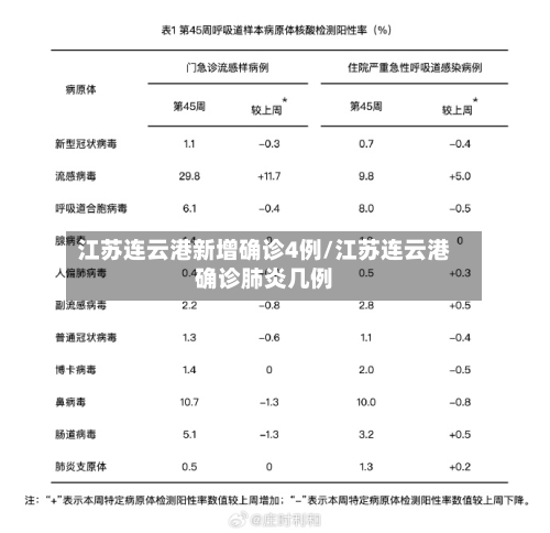 江苏连云港新增确诊4例/江苏连云港确诊肺炎几例-第1张图片