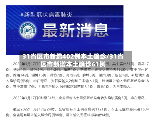 31省区市新增402例本土确诊/31省区市新增本土确诊61例-第3张图片