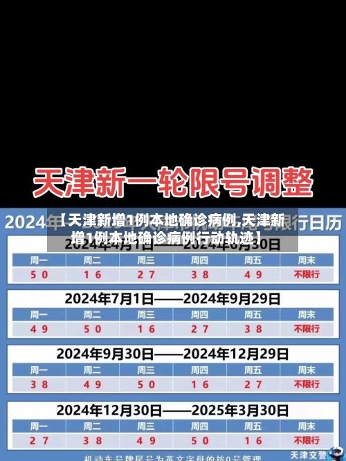 【天津新增1例本地确诊病例,天津新增1例本地确诊病例行动轨迹】-第2张图片