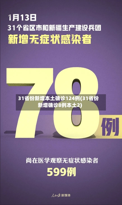 31省份新增本土确诊124例(31省份新增确诊8例本土2)-第1张图片