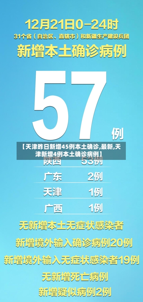 【天津昨日新增45例本土确诊,最新,天津新增4例本土确诊病例】-第1张图片