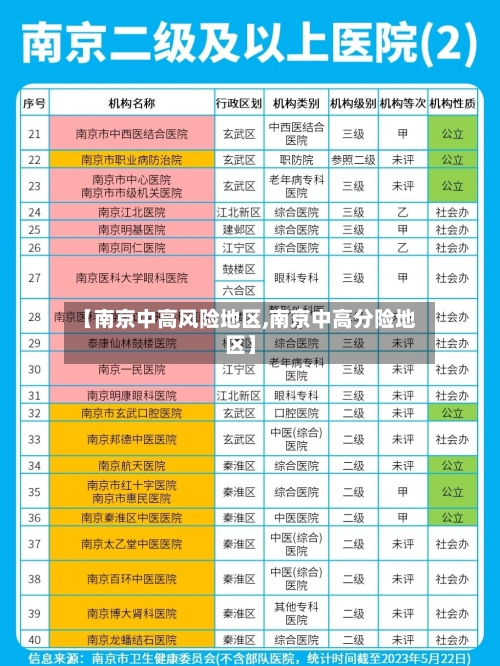 【南京中高风险地区,南京中高分险地区】-第1张图片
