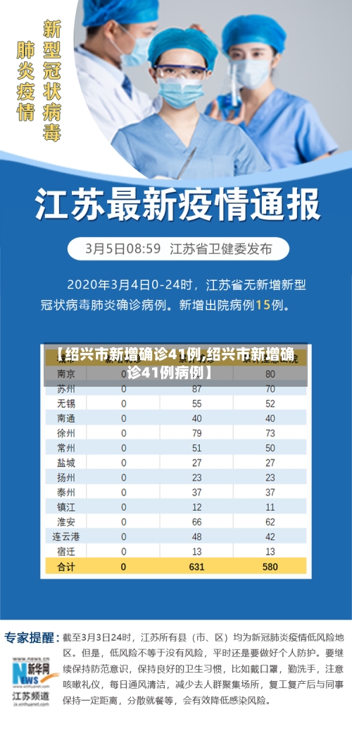 【绍兴市新增确诊41例,绍兴市新增确诊41例病例】-第2张图片