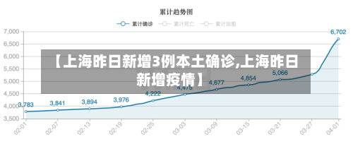 【上海昨日新增3例本土确诊,上海昨日新增疫情】-第2张图片
