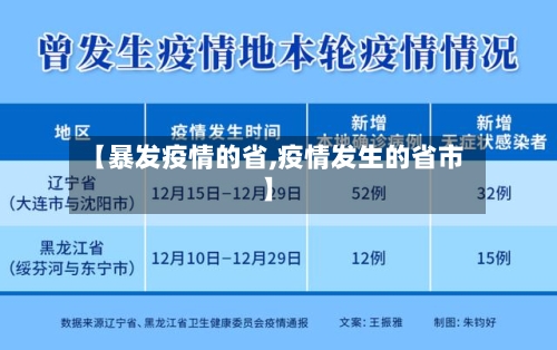 【暴发疫情的省,疫情发生的省市】-第1张图片