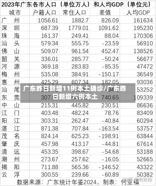 广东昨日新增11例本土确诊/广东昨日新增六例本土-第1张图片