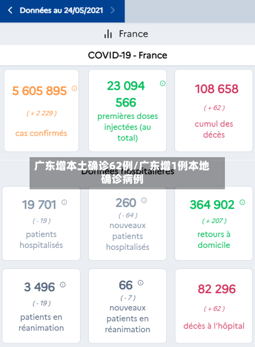 广东增本土确诊62例/广东增1例本地确诊病例-第1张图片
