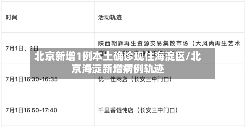 北京新增1例本土确诊现住海淀区/北京海淀新增病例轨迹-第1张图片