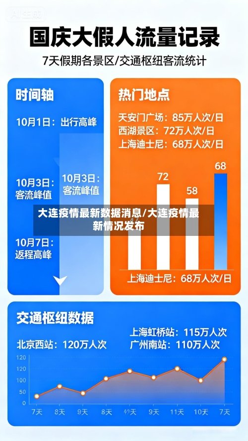 大连疫情最新数据消息/大连疫情最新情况发布-第2张图片