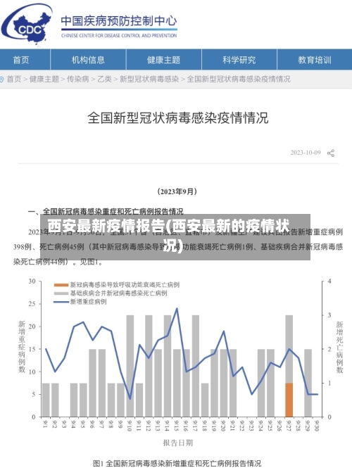 西安最新疫情报告(西安最新的疫情状况)-第2张图片