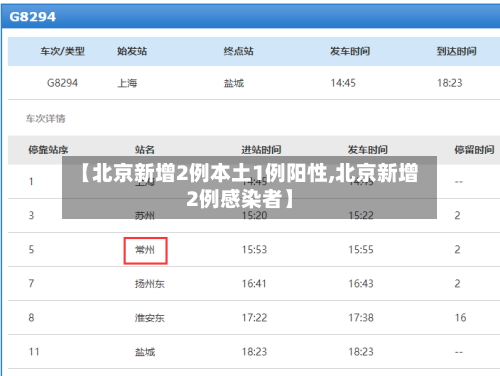 【北京新增2例本土1例阳性,北京新增2例感染者】-第2张图片