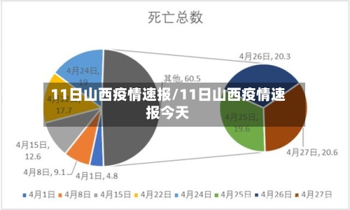 11日山西疫情速报/11日山西疫情速报今天-第1张图片