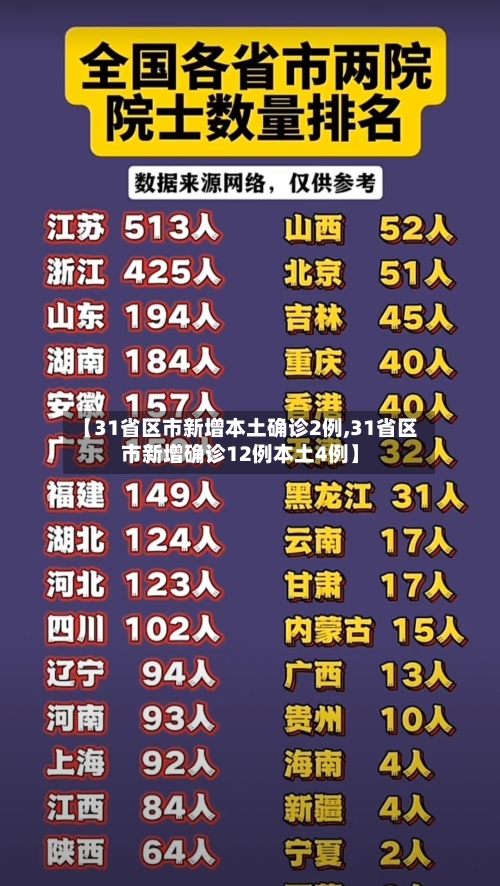 【31省区市新增本土确诊2例,31省区市新增确诊12例本土4例】-第1张图片