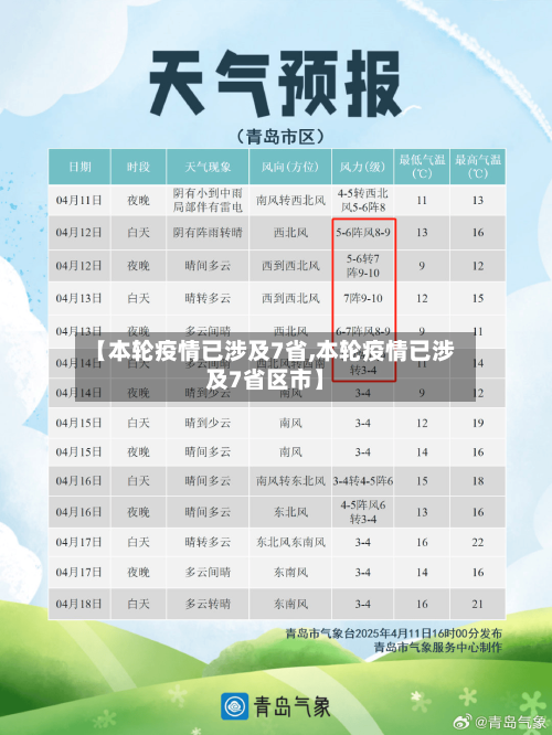 【本轮疫情已涉及7省,本轮疫情已涉及7省区市】-第2张图片