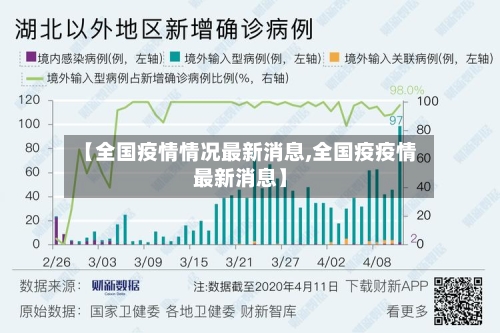 【全国疫情情况最新消息,全国疫疫情最新消息】-第1张图片