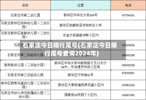 石家庄今日限行尾号(石家庄今日限行尾号查询2024年)-第2张图片