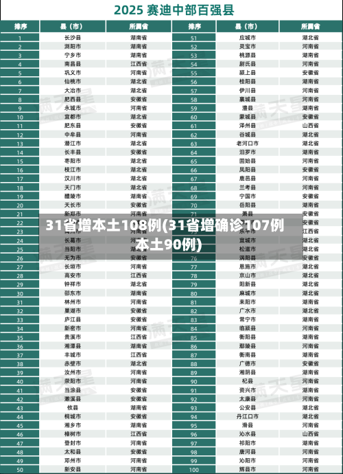 31省增本土108例(31省增确诊107例本土90例)-第3张图片