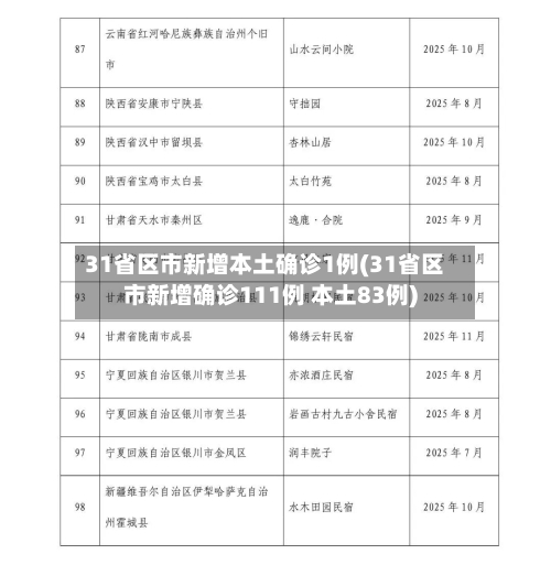 31省区市新增本土确诊1例(31省区市新增确诊111例 本土83例)-第2张图片